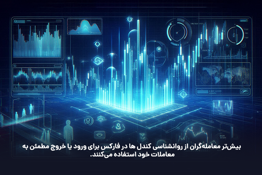 بیش‌تر معامله‌گران از روانشناسی کندل ها در فارکس برای ورود یا خروج مطمئن به معاملات خود استفاده می‌کنند.