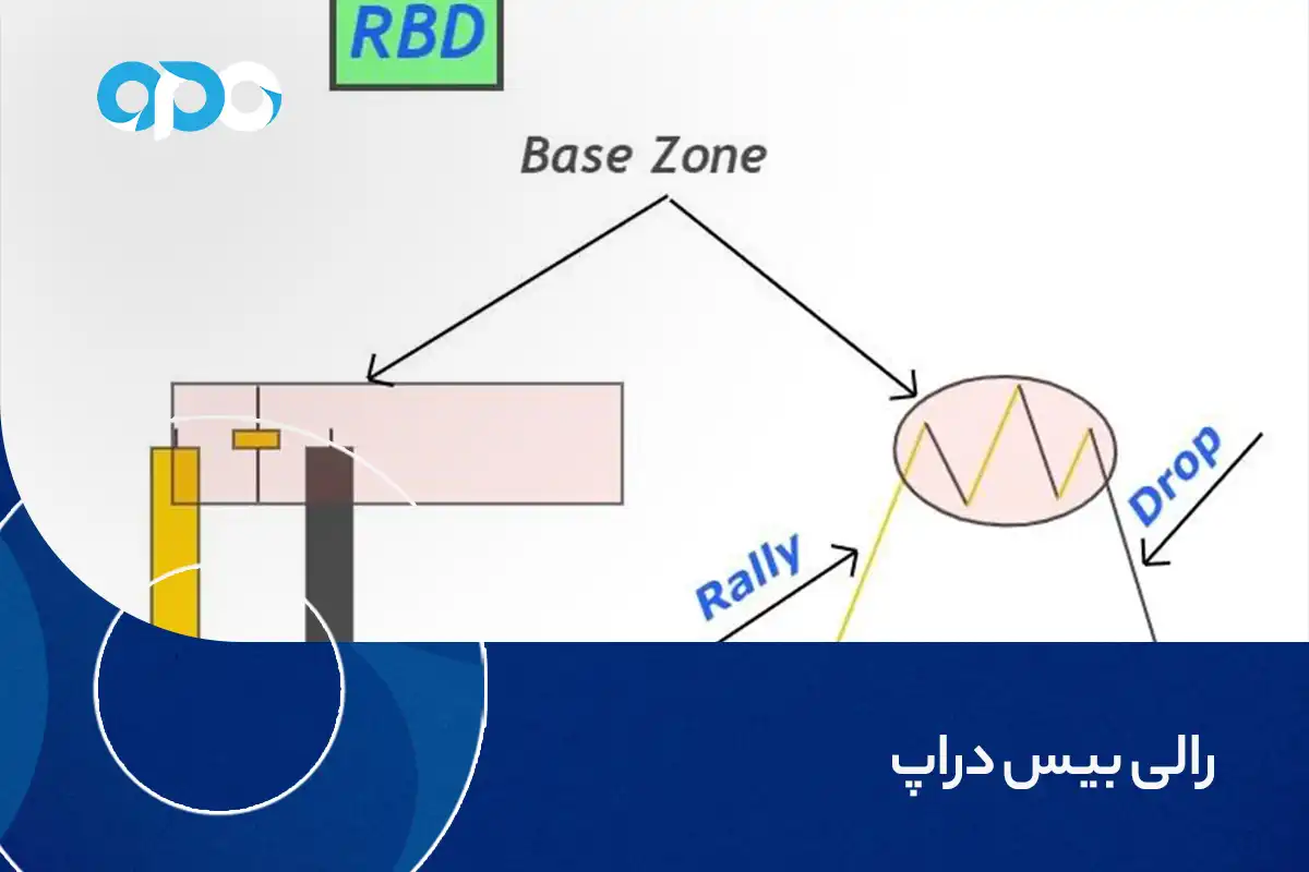 رالی بیس دراپ