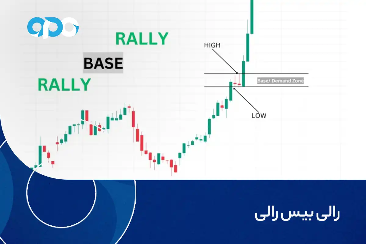 رالی بیس رالی