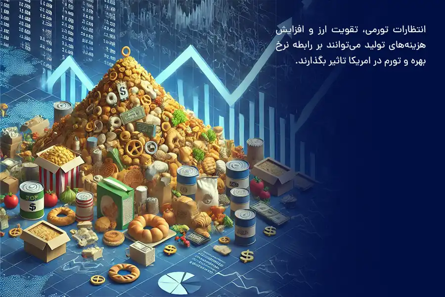 انتظارات تورمی، تقویت ارز و افزایش هزینه‌های تولید می‌توانند بر رابطه نرخ بهره و تورم در امریکا تاثیر بگذارند.