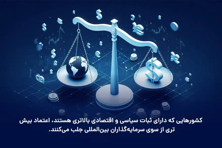 کشورهایی که دارای ثبات سیاسی و اقتصادی بالاتری هستند، اعتماد بیش‌تری از سوی سرمایه‌گذاران بین‌المللی جلب می‌کنند.