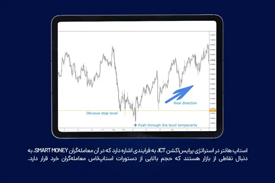 استاپ هانتر در استراتژی پرایس‌اکشن ICT، به فرایندی اشاره دارد که در آن معامله‌گران Smart Money، به‌دنبال نقاطی از بازار هستند که حجم بالایی از دستورات استاپ‌لاس معامله‌گران خرد قرار دارد.
