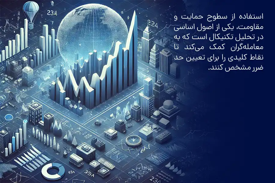 استفاده از سطوح حمایت و مقاومت، به معامله‌گران کمک می‌کند تا نقاط کلیدی را برای تعیین حد ضرر مشخص کنند.