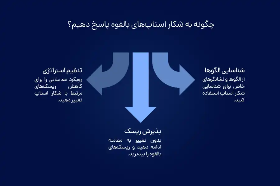 برای پاسخ به شکار استاپ‌های بالقوه، باید توانایی شناخت الگوها، پذیرش ریسک‌های بالقوه و تنظیم استراتژی را داشته باشیم.