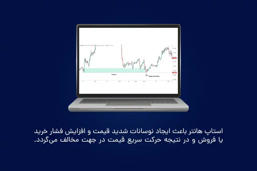 استاپ هانتر باعث ایجاد نوسانات شدید قیمت و افزایش فشار خرید یا فروش و در نتیجه حرکت سریع قیمت در جهت مخالف می‌گردد.