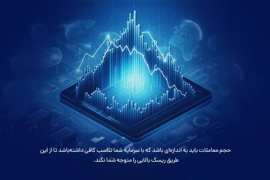 حجم معاملات باید به اندازه‌ای باشد که با سرمایه شما تناسب کافی داشته‌باشد تا از این طریق ریسک بالایی را متوجه شما نکند.