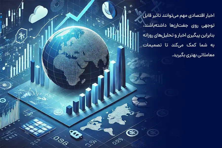 اخبار اقتصادی مهم تاثیر قابل توجهی روی جفت‌ارزها، تصمیمات و استراتژی‌های معاملاتی شما دارد.