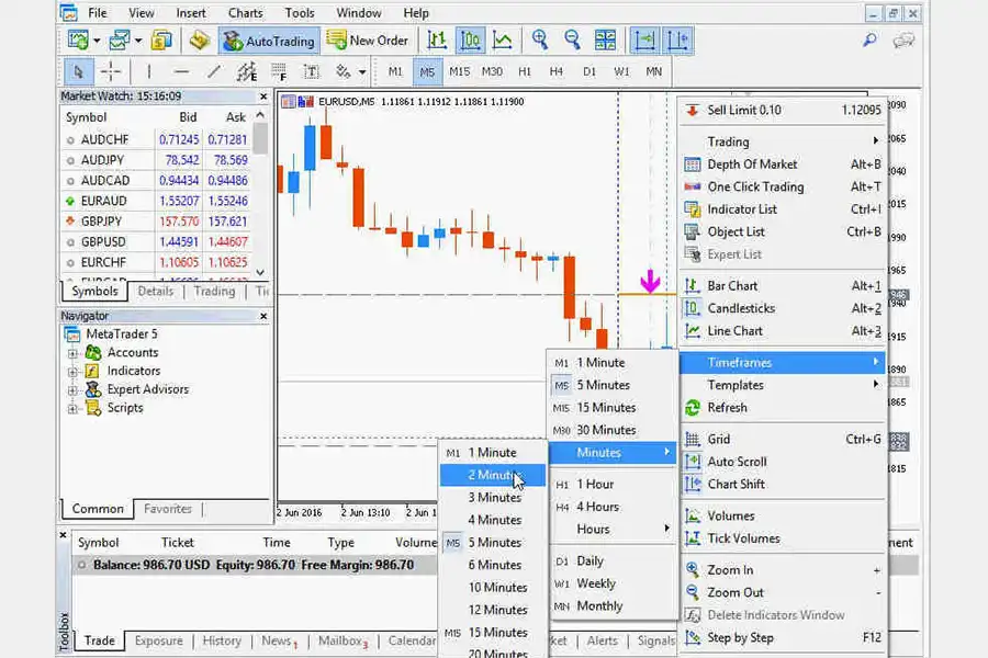 الگوهای کندل ستاپ در تایم‌فریم‌های کوتاه‌مدت ممکن است نویز بیش‌تری داشته‌باشند و در تایم‌فریم‌های بلندمدت قابل اعتمادتر باشند.