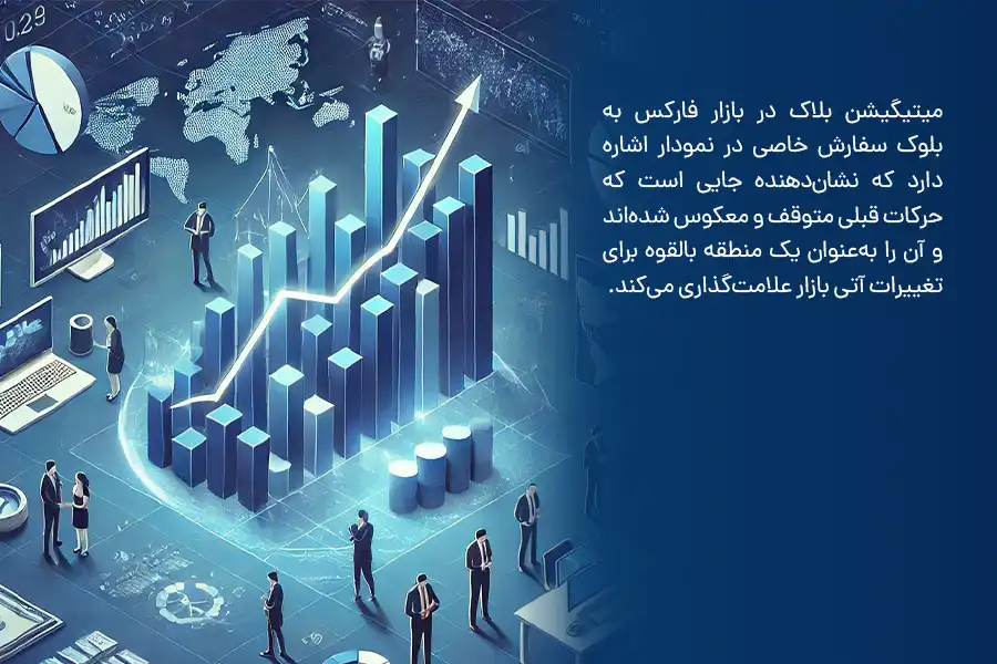 میتیگیشن بلاک در بازار فارکس نشان‌دهنده‌ جایی است که حرکات قبلی متوقف و معکوس شده‌اند.