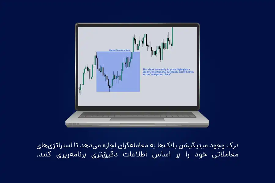 درک وجود میتیگیشن بلاک‌ها به معامله‌گران اجازه می‌دهد تا استراتژی‌های معاملاتی خود را بر اساس اطلاعات دقیق‌تری برنامه‌ریزی کنند.