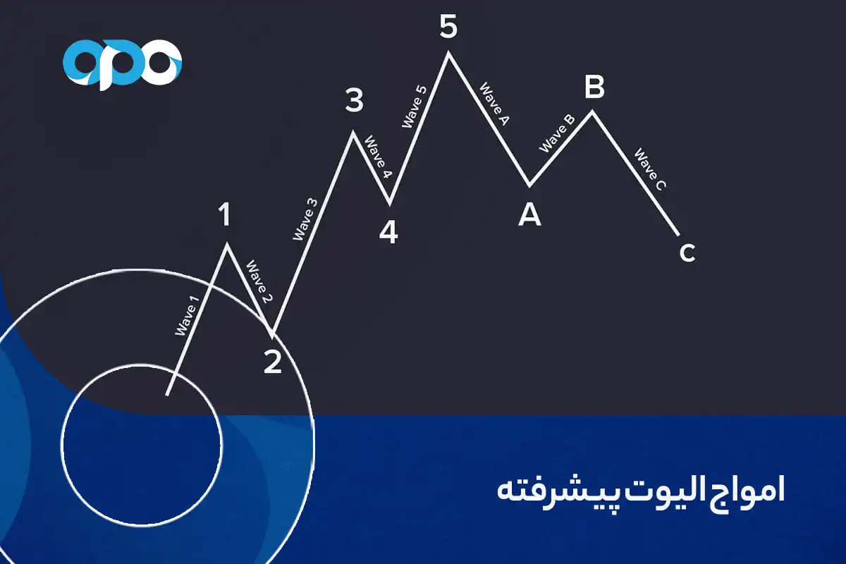 امواج الیوت پیشرفته