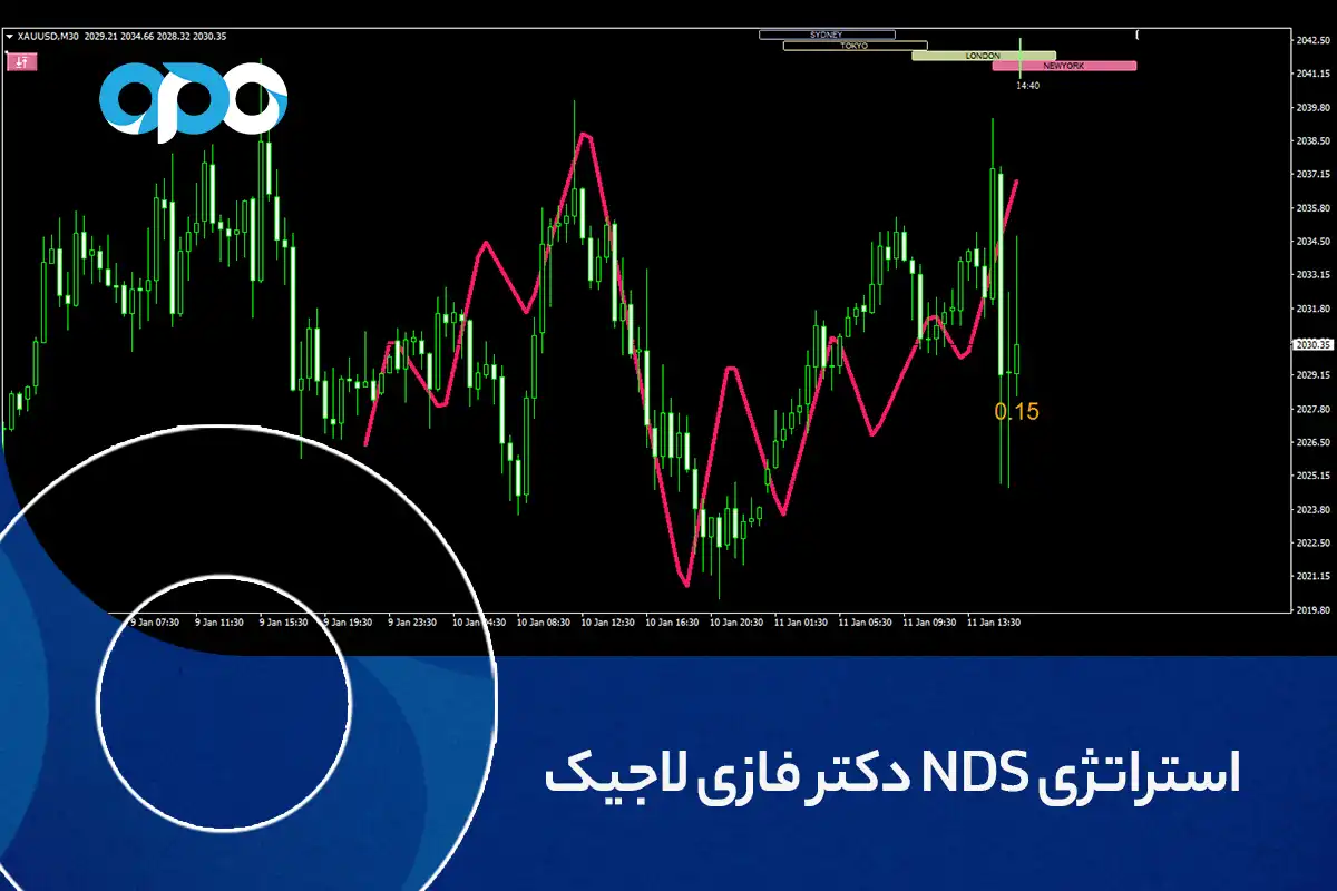 استراتژی NDS دکتر فازی لاجیک