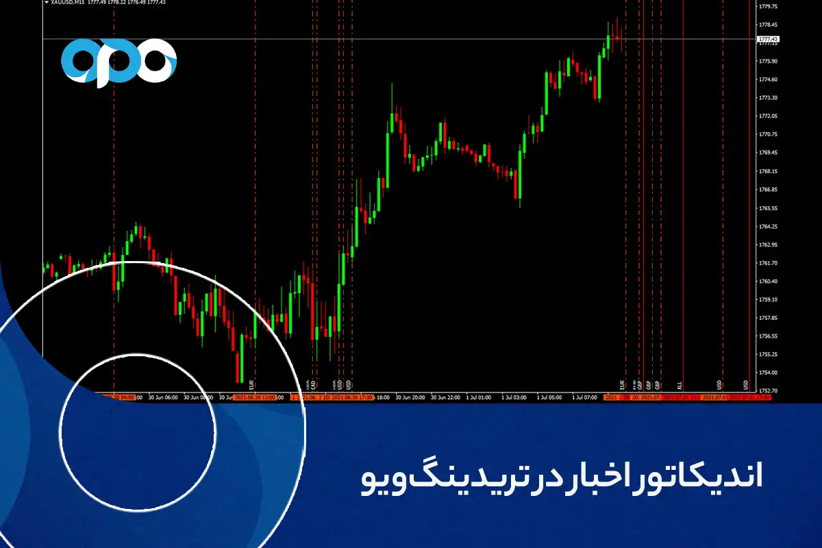 اندیکاتور اخبار در تریدینگ ویو