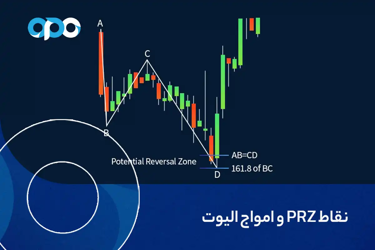 نقاط prz و امواج الیوت