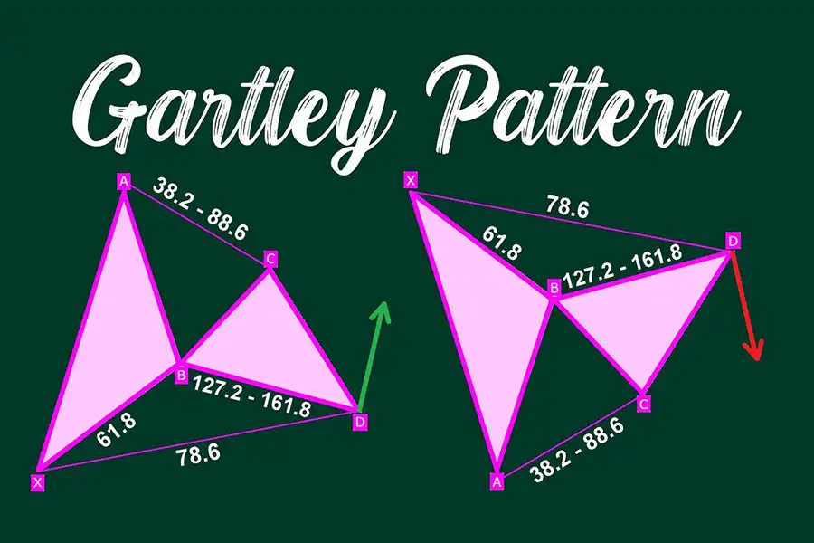 الگوی گارتلی Gartley