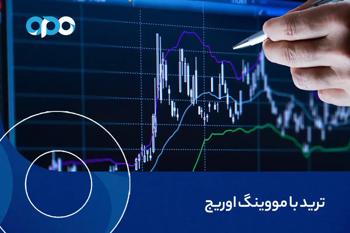 ترید با مووینگ اوریج