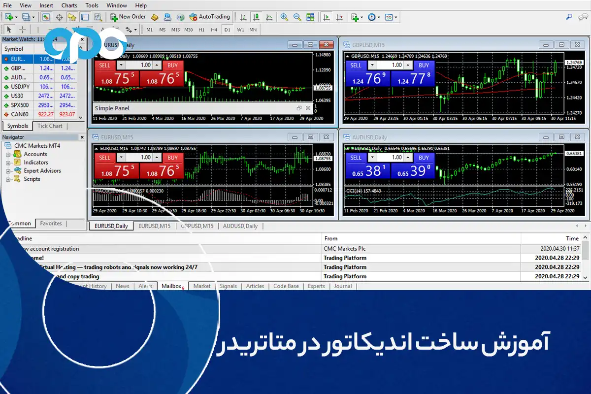 آموزش ساخت اندیکاتور در متاتریدر