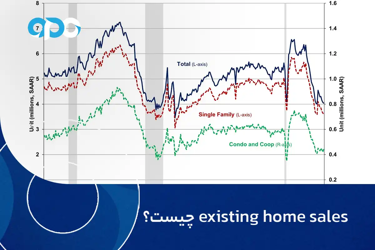 existing home sales چیست