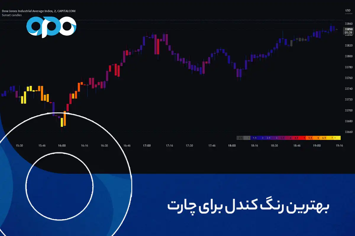 بهترین رنگ کندل برای چارت