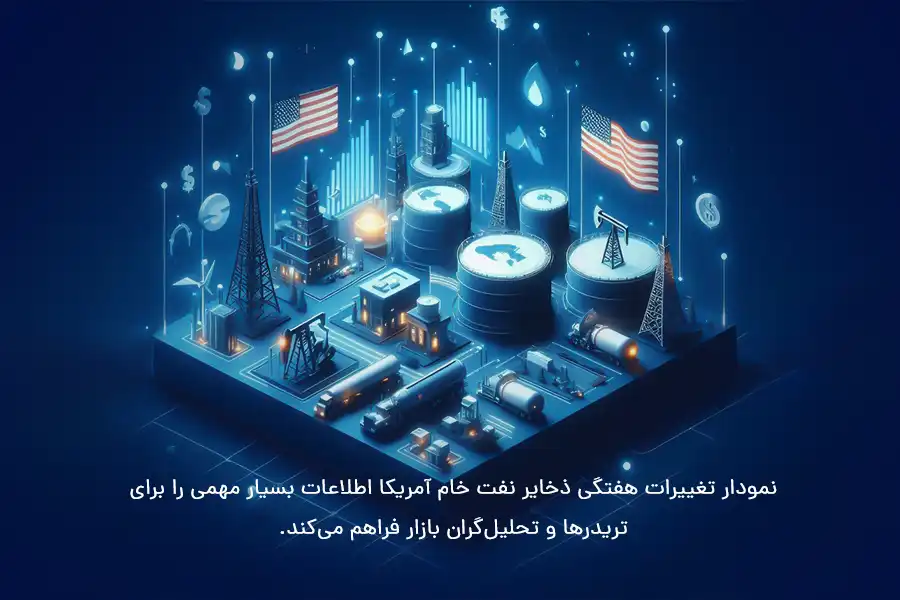 نمودار تغییرات هفتگی ذخایر نفت خام آمریکا اطلاعات بسیار مهمی را برای تریدرها و تحلیل‌گران بازار فراهم می‌کند.