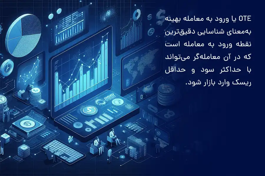OTE یا ورود به معامله بهینه، به‌معنای شناسایی دقیق‌ترین نقطه ورود به معامله است که در آن معامله‌گر می‌تواند با حداکثر سود و حداقل ریسک وارد بازار شود.