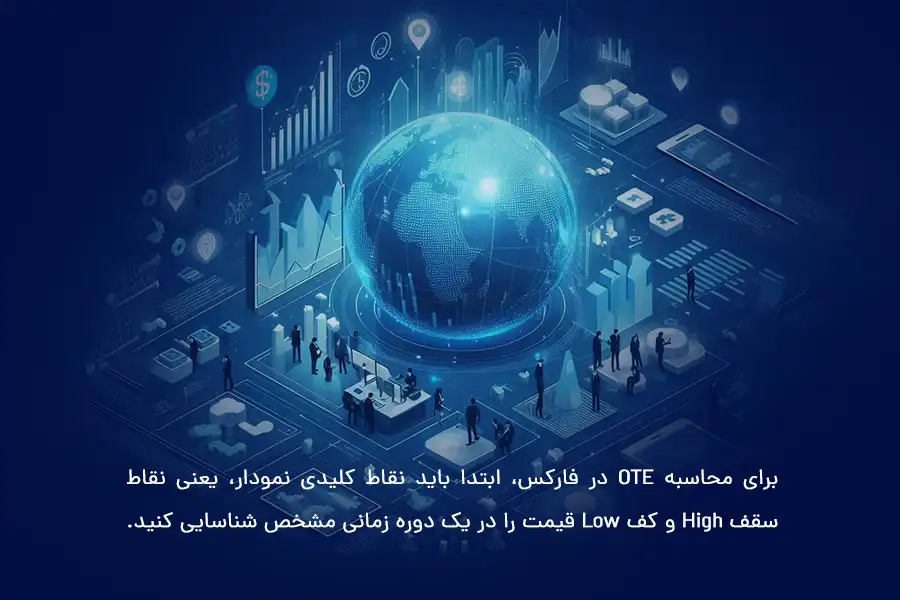 برای محاسبه OTE در فارکس، ابتدا باید نقاط کلیدی نمودار، یعنی نقاط سقف High و کف Low قیمت را در یک دوره زمانی مشخص شناسایی کنید.