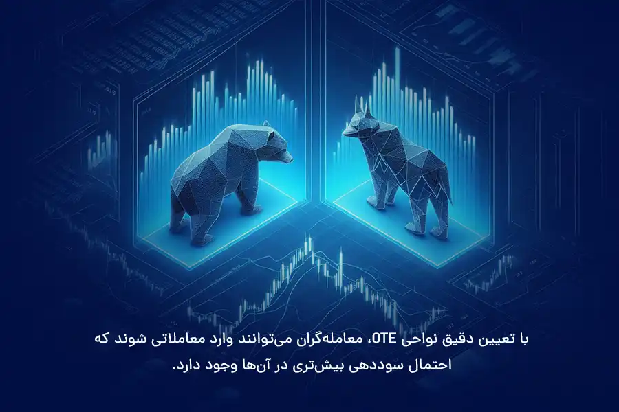 با تعیین دقیق نواحی OTE، معامله‌گران می‌توانند وارد معاملاتی شوند که احتمال سوددهی بیش‌تری در آن‌ها وجود دارد.