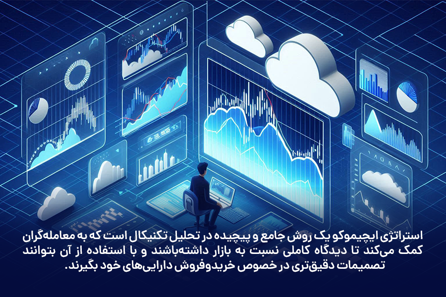 استراتژی ایچیموکو به معامله‌گران کمک می‌کند تا با دیدگاهی کامل، تصمیمات دقیق‌تری در خصوص خریدوفروش دارایی‌های خود بگیرند.