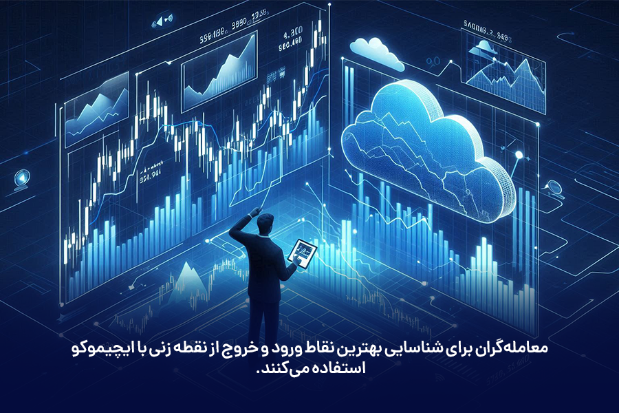 معامله‌گران برای شناسایی بهترین نقاط ورود و خروج از نقطه زنی با ایچیموکو استفاده می‌کنند.