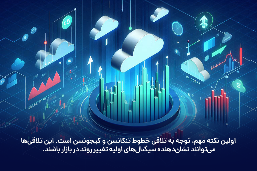  تلاقی خطوط تنکانسن و کیجونسن، نشان‌دهنده سیگنال‌های اولیه تغییر روند در بازار است.