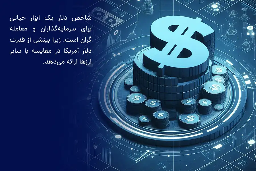 شاخص دلار یک ابزار حیاتی برای سرمایه‌گذاران و معامله‌گران است، زیرا بینشی از قدرت دلار آمریکا در مقایسه با سایر ارزها ارائه می‌دهد. 