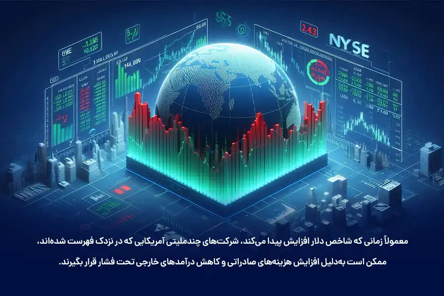 معمولاً زمانی که شاخص دلار افزایش پیدا میکند، ارزش سهام شرکتهای چندملیتی آمریکایی که در نزدک فهرست شدهاند، کاهش مییابد.