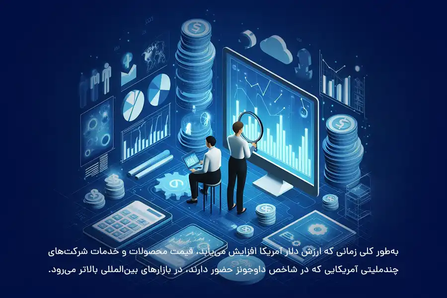 زمانی که ارزش دلار آمریکا افزایش می‌یابد، قیمت محصولات و خدمات شرکت‌های چندملیتی آمریکایی که در شاخص داوجونز حضور دارند، در بازارهای بین‌المللی بالاتر می‌رود.