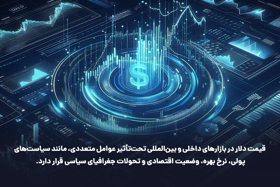 قیمت دلار در بازارهای داخلی و بینالمللی تحتتأثیر عوامل متعددی، مانند سیاستهای پولی، نرخ بهره، وضعیت اقتصادی و تحولات جغرافیای سیاسی قرار دارد.