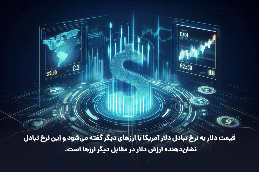 قیمت دلار به نرخ تبادل دلار آمریکا با ارزهای دیگر گفته می‌شود و این نرخ تبادل نشان‌دهنده ارزش دلار در مقابل دیگر ارزها است.