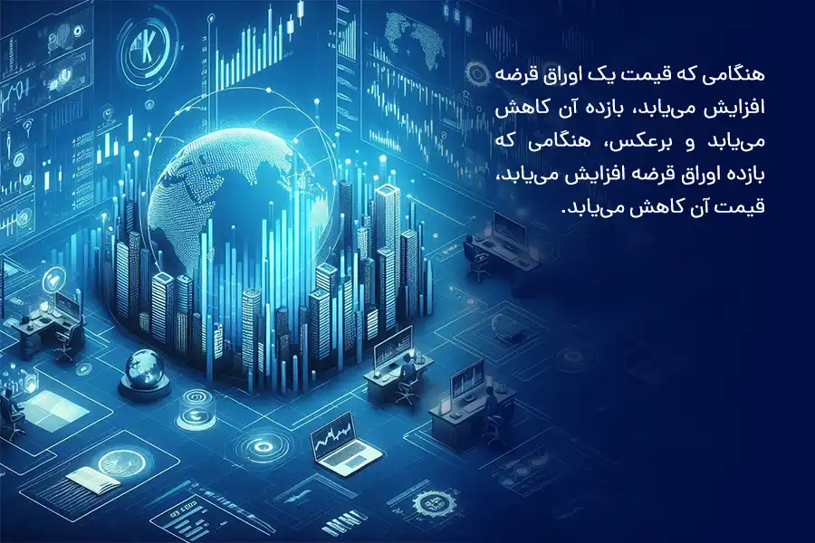 هنگامی که قیمت یک اوراق قرضه افزایش می‌یابد، بازده آن کاهش می‌یابد.
