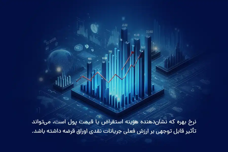 نرخ بهره که نشان‌دهنده هزینه استقراض یا قیمت پول است، می‌تواند تأثیر قابل توجهی بر ارزش فعلی جریانات نقدی اوراق قرضه داشته باشد.