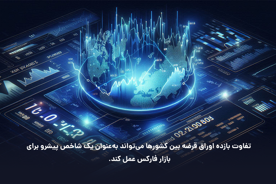 تفاوت بازده اوراق قرضه بین کشورها می‌تواند به‌عنوان یک شاخص پیشرو برای بازار فارکس عمل کند.
