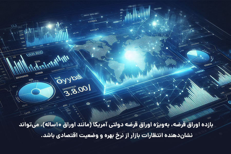 بازده اوراق قرضه، به‌ویژه اوراق قرضه دولتی آمریکا، می‌تواند نشان‌دهنده انتظارات بازار از نرخ بهره و وضعیت اقتصادی باشد.