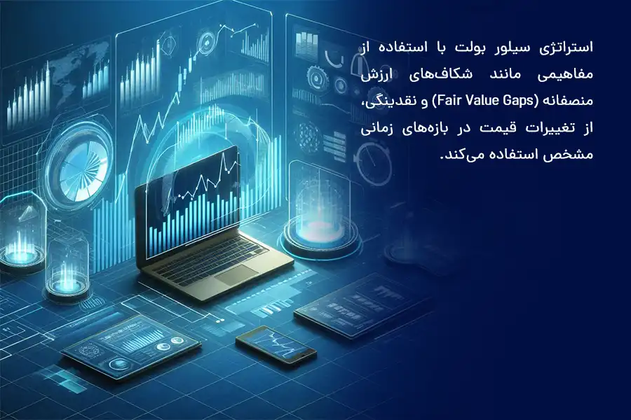 استراتژی سیلور بولت با استفاده از مفاهیمی مانند شکاف‌های ارزش منصفانه و نقدینگی، از تغییرات قیمت در بازه‌های زمانی مشخص استفاده می‌کند.