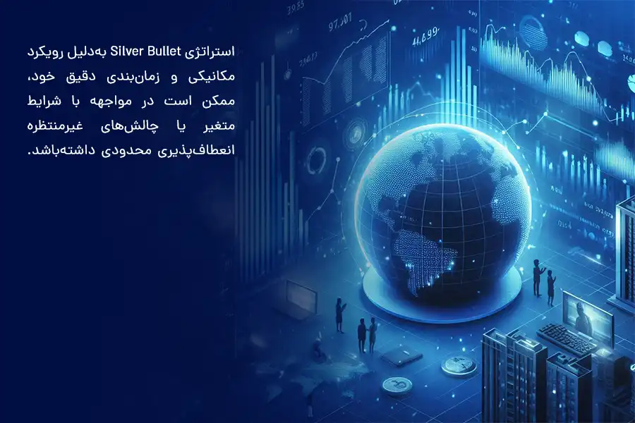 استراتژی سیلور بولت به‌دلیل رویکرد مکانیکی و زمان‌بندی دقیق خود، در مواجهه با شرایط متغیر یا چالش‌های غیرمنتظره انعطاف‌پذیری محدودی دارد.