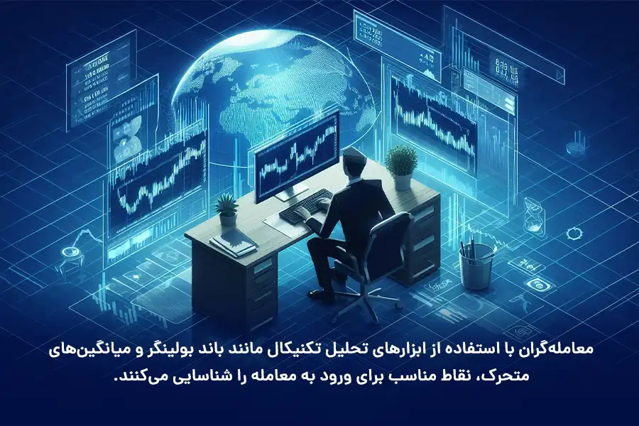 معامله‌گران با استفاده از ابزارهای تحلیل تکنیکال مانند باند بولینگر و میانگین‌های متحرک، نقاط مناسب برای ورود به معامله را شناسایی می‌کنند.