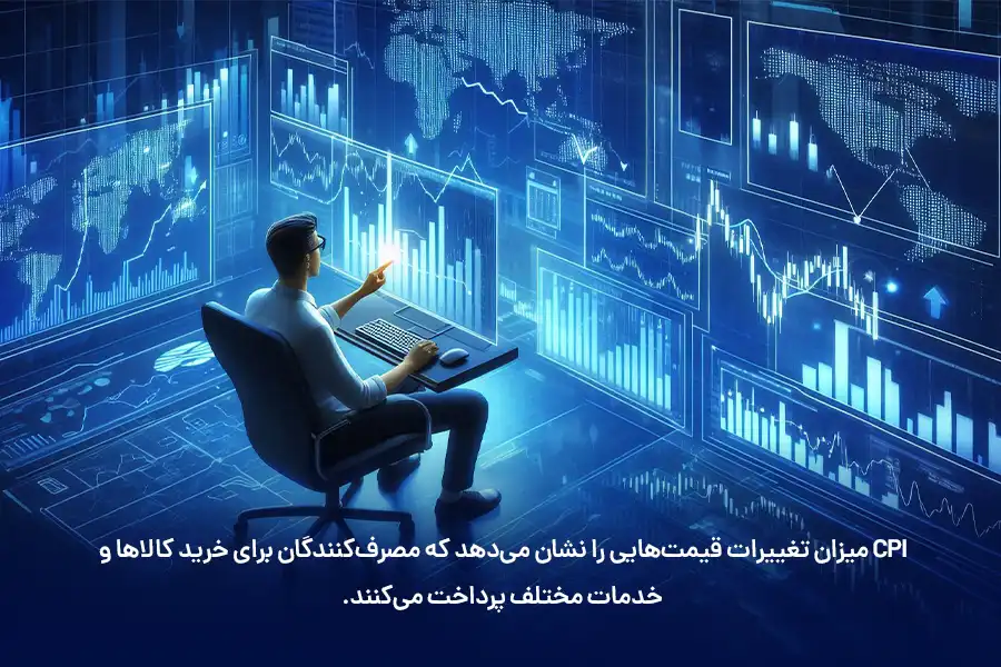 CPI میزان تغییرات قیمت‌هایی را نشان می‌دهد که مصرف‌کنندگان برای خرید کالاها و خدمات مختلف پرداخت می‌کنند.
