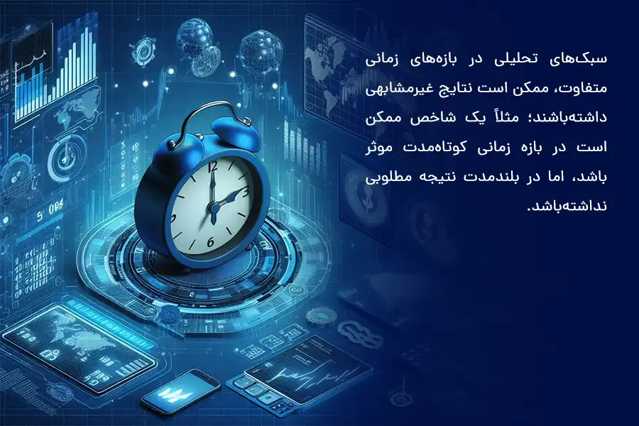 سبک‌های تحلیلی در بازه‌های زمانی متفاوت، ممکن است نتایج غیرمشابهی داشته‌باشند.