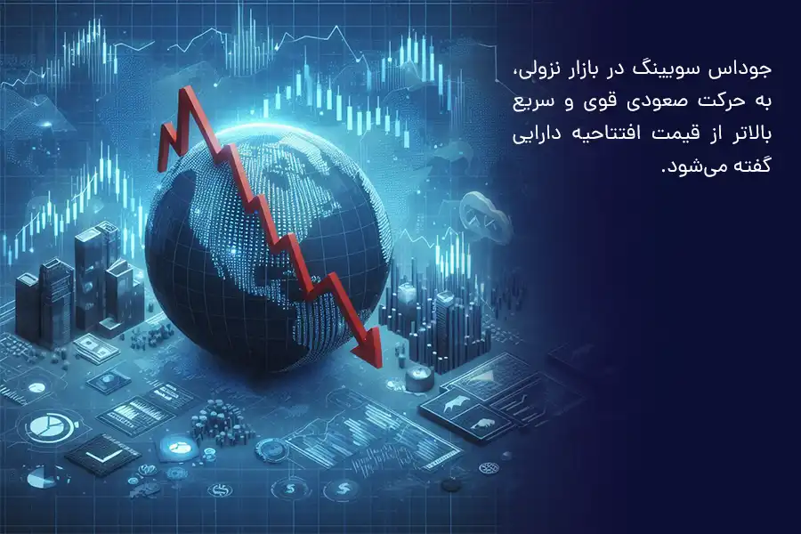 جوداس سویینگ در بازار نزولی، به حرکت صعودی قوی و سریع بالاتر از قیمت افتتاحیه دارایی گفته می‌شود.