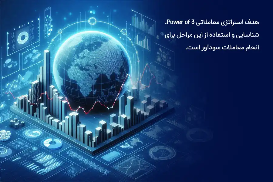 هدف استراتژی معاملاتی PO3، شناسایی و استفاده از مراحل انباشت، دستکاری و توزیع برای انجام معاملات سودآور است.