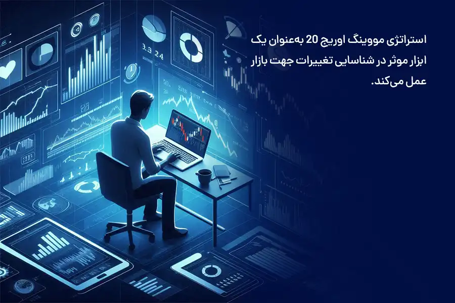 استراتژی مووینگ اوریج 20 به‌عنوان یک ابزار موثر در شناسایی تغییرات جهت بازار عمل می‌کند.