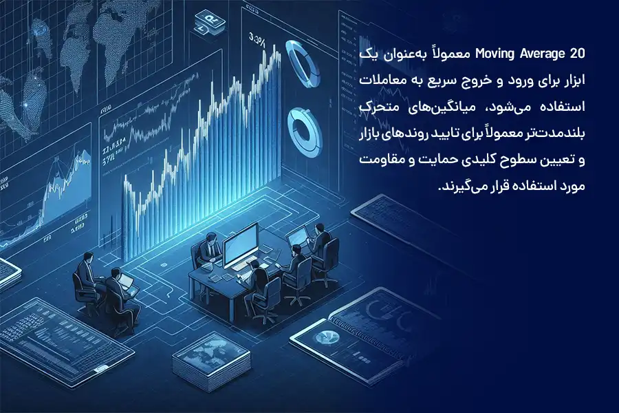 20 Moving Average معمولاً به‌عنوان یک ابزار برای ورود و خروج سریع به معاملات استفاده می‌شود.