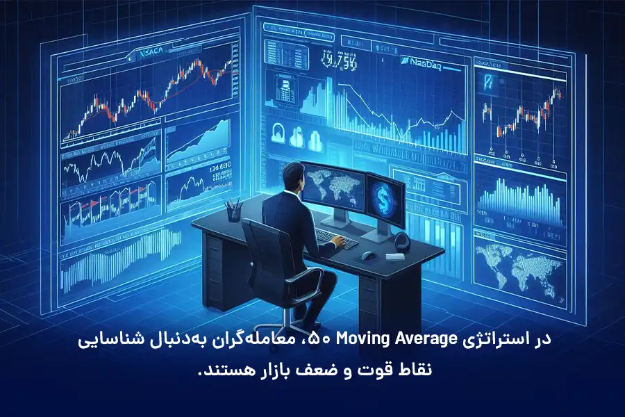 در استراتژی Moving Average 50، معامله‌گران به‌دنبال شناسایی نقاط قوت و ضعف بازار هستند.