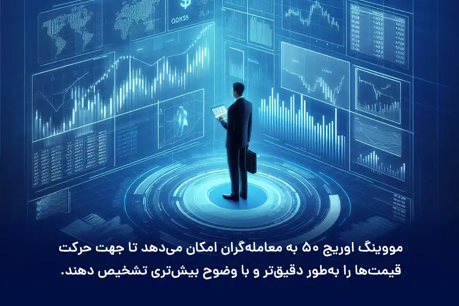مووینگ اوریج 50 به معامله‌گران امکان می‌دهد تا جهت حرکت قیمت‌ها را به‌طور دقیق‌تر و با وضوح بیش‌تری تشخیص دهند.